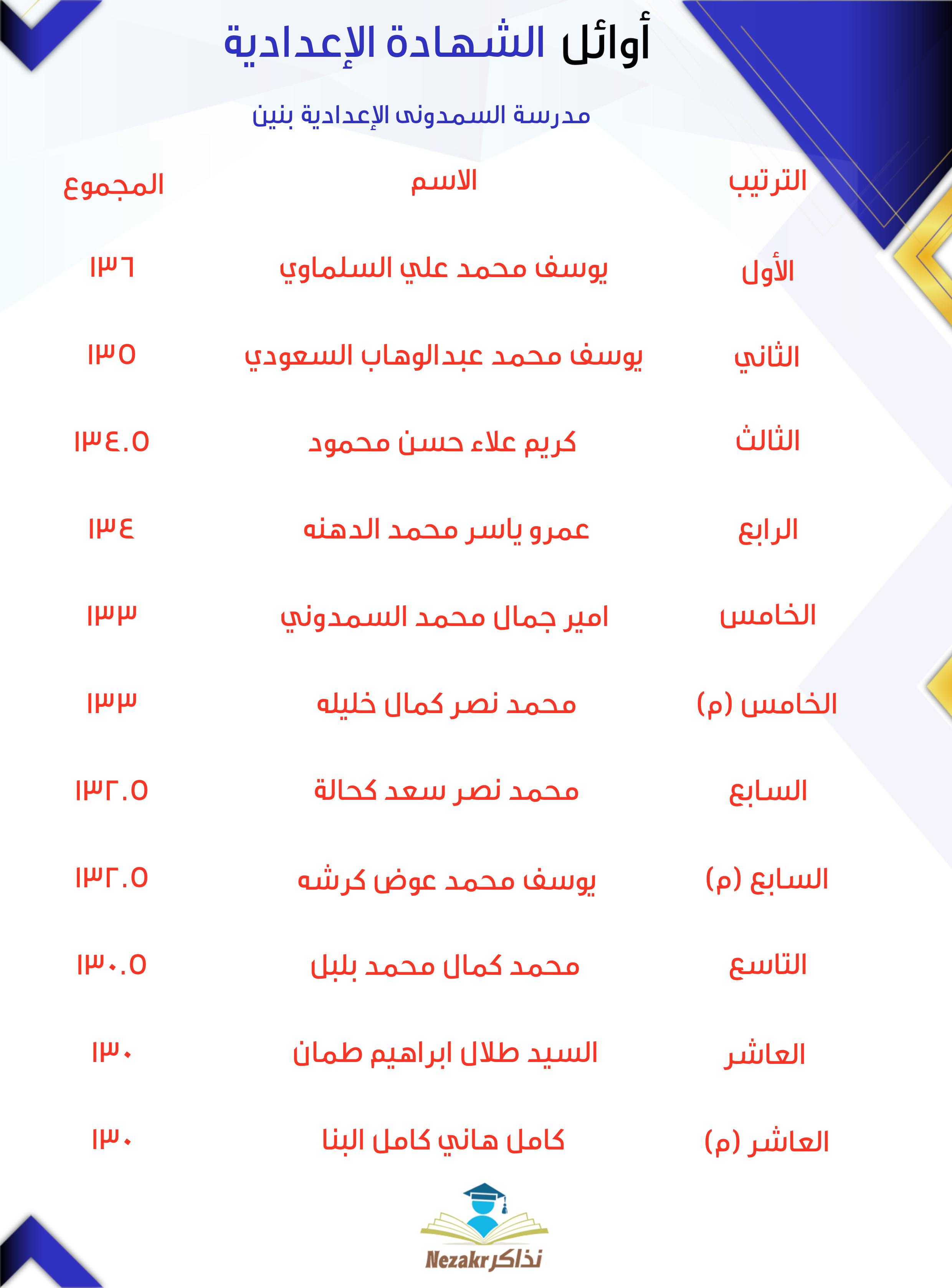 قائمة الأوائل  